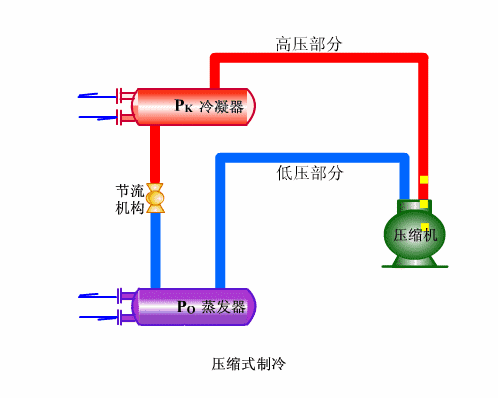 2、單冷機組系統循環