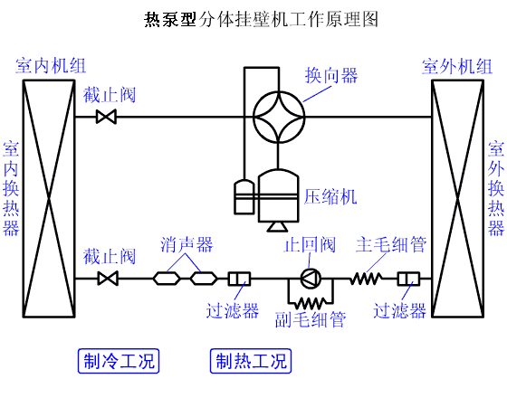 3、熱泵機組系統循環